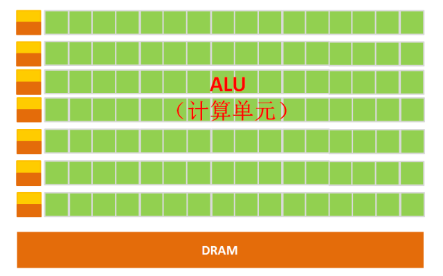 通俗易懂告诉你CPU/GPU是什么?
