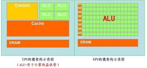 通俗易懂告诉你CPU/GPU是什么?