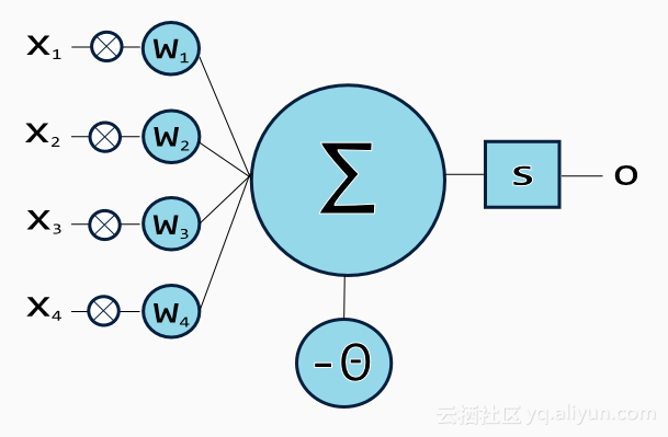 自然语言处理的6大法宝