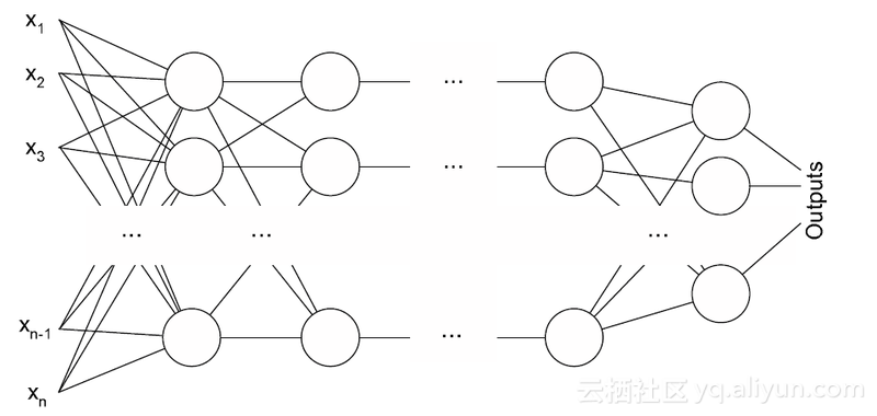自然语言处理的6大法宝