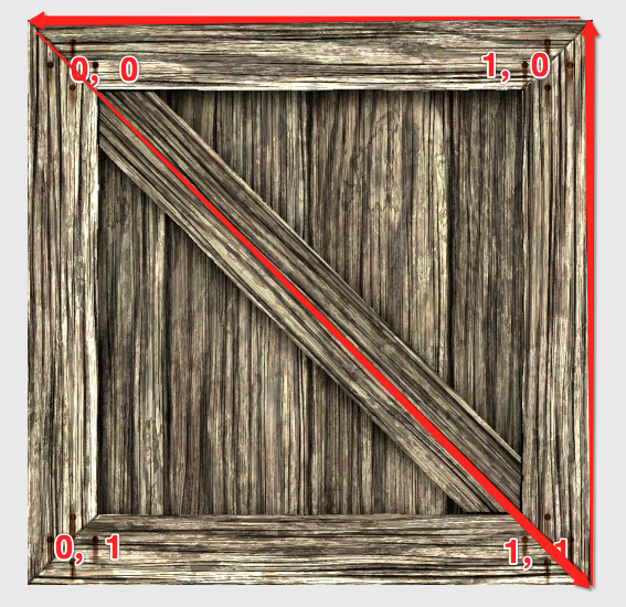 学习OpenGL ES之基本纹理
