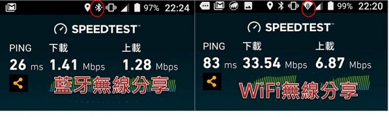 蓝牙版本有哪些? 浅谈蓝牙5.0 及与 Wifi 的区别