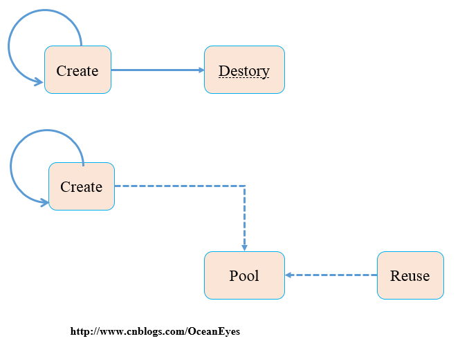 Unity应用架构设计(7)——IoC工厂理念先行
