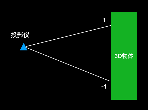 学习OpenGL ES之纹理投影效果