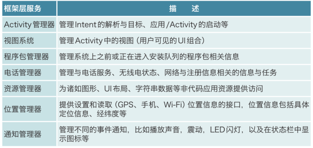 Android系统的安全设计与架构