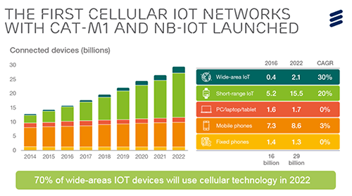万物联网潜藏风险 5G/IOT安全议题受瞩目