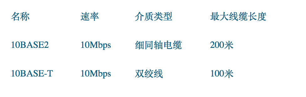 Android开发不得不去了解的网络知识