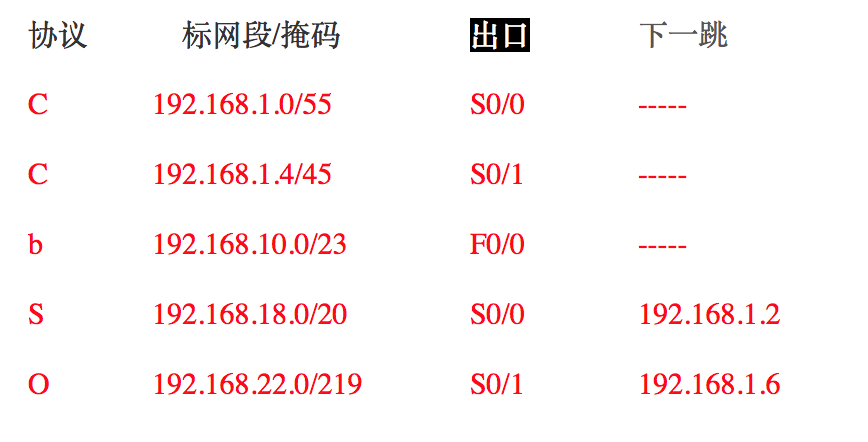 Android开发不得不去了解的网络知识