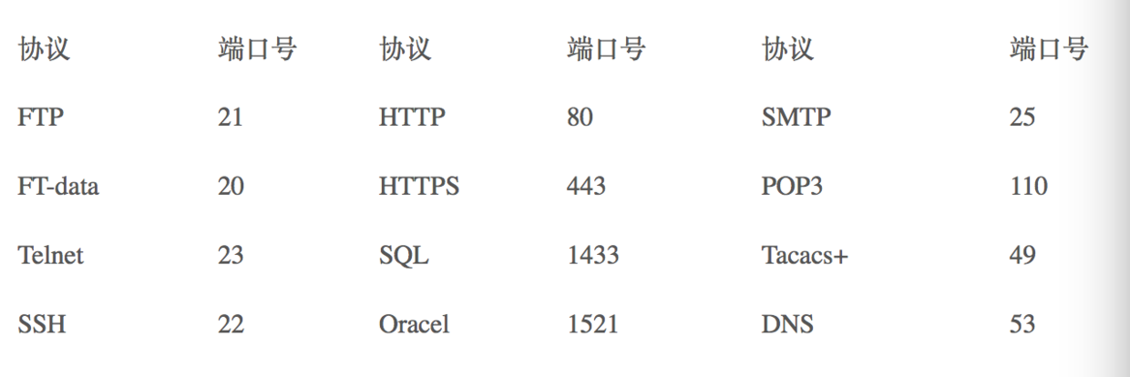 Android开发不得不去了解的网络知识