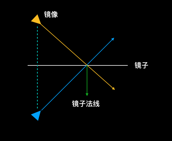 学习opengl es之教你造一面镜子