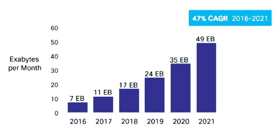探讨构建5G的五项关键技术
