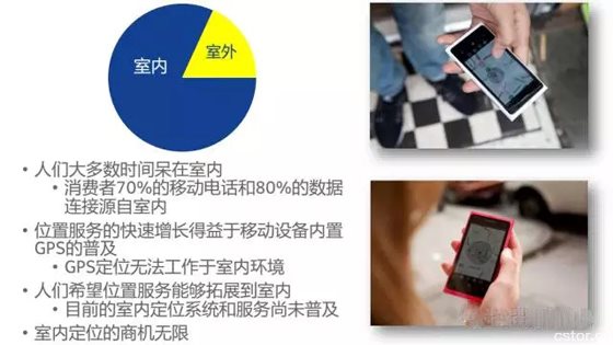 干货!物联网十大室内定位技术原理解析