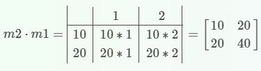 机器学习中的基本数学知识