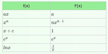 机器学习中的基本数学知识
