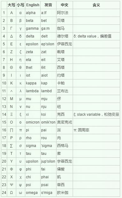 机器学习中的基本数学知识