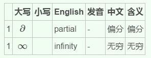 机器学习中的基本数学知识