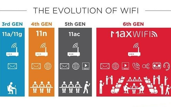 岂止是黑科技?下一代WiFi标准802.11ax怎么搞?