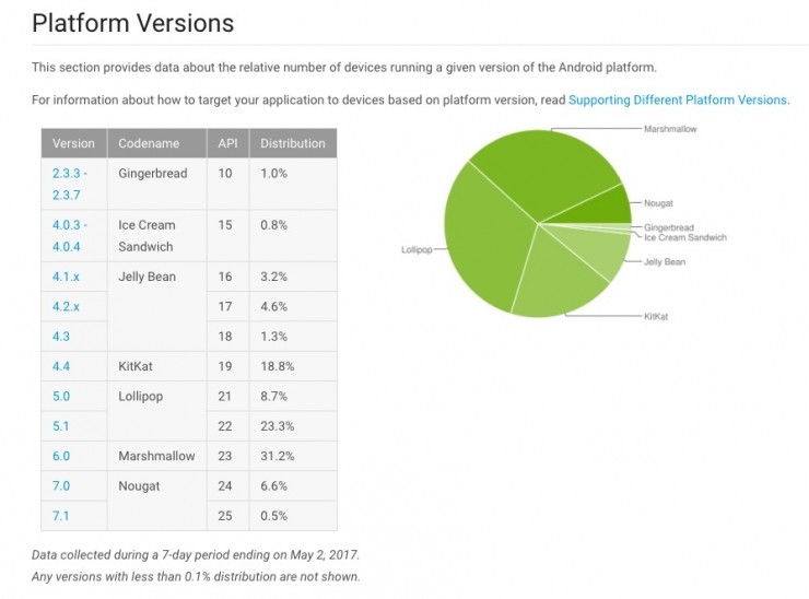 Android Go 终于来了,Google 想要靠它获取下一个 10 亿用户