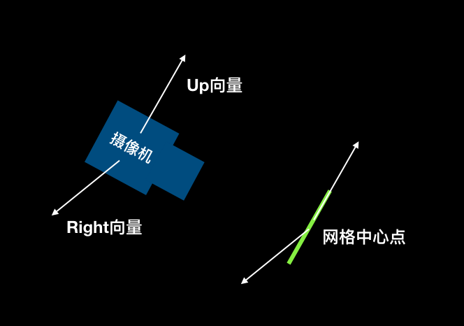 学习OpenGL ES之Billboards