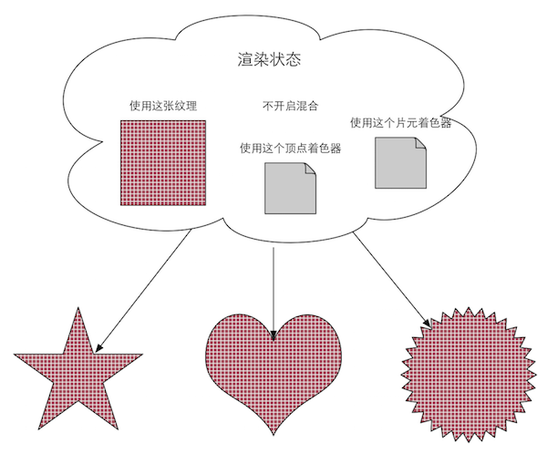 CPU和GPU之间的通信
