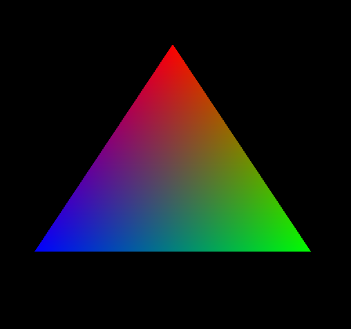 Vulkan教程(16)Drawing a Triangle-Draw-Render and presentation