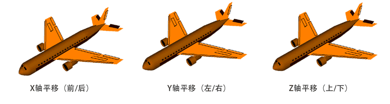 何为3DoF、6DoF、9DoF?定位追踪对VR为何重要?