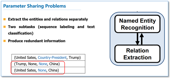 基于神经网络的实体识别和关系抽取联合学习