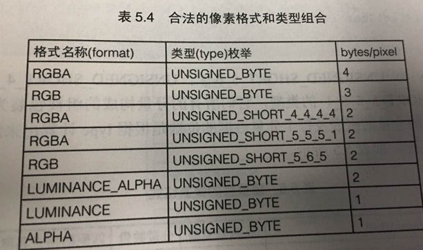 我所理解的cocos2dx - 纹理(上)