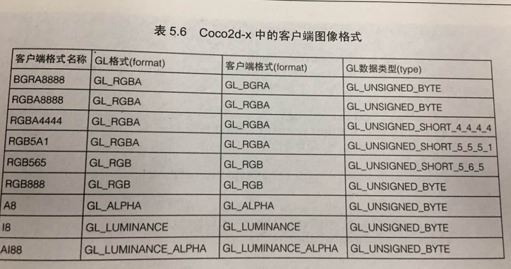 我所理解的cocos2dx - 纹理(上)