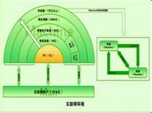 深入探讨:什么是物联网?