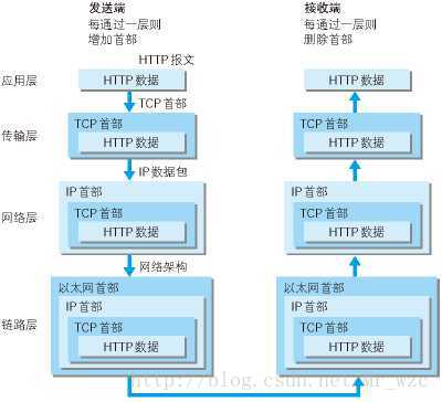 TCP协议的三次握手四次挥手