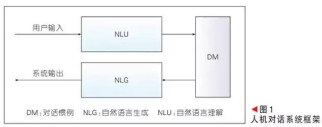 干货丨你需要了解这些AI 语音对话技术