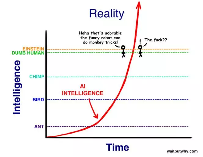 深度解析 | 人工智能 (AI):到超级智能的路径