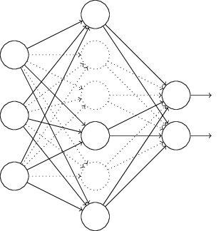 深度神经网络(DNN)的正则化