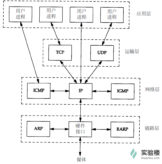 TCP/IP(一):TCP/IP协议简单介绍
