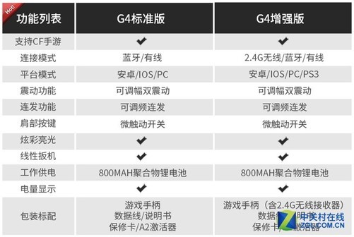 游戏手柄的无线连接方式竟然这么多!