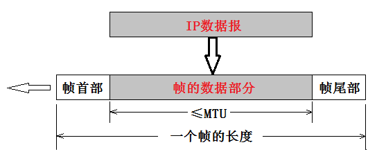 TCP/IP(二):数据链路层和网络层