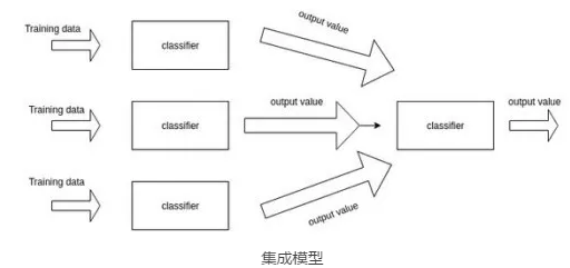 你可能不知道的7个深度学习实用技巧