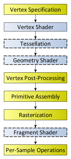 Unity Shader 知识点总结(一)