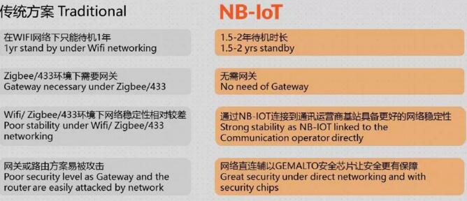 智能门锁到底安不安全?