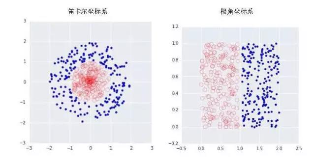 简单读懂人工智能:机器学习与深度学习是什么关系