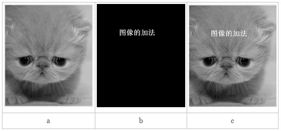 数字图像处理的基本原理和常用方法