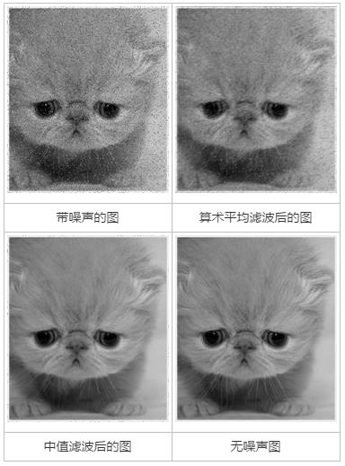 数字图像处理的基本原理和常用方法