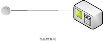 常见的物联网通信方式