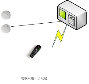 常见的物联网通信方式