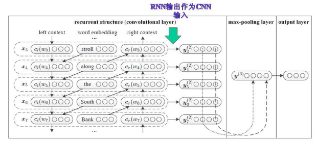 卷积神经网络CNN在自然语言处理中的应用