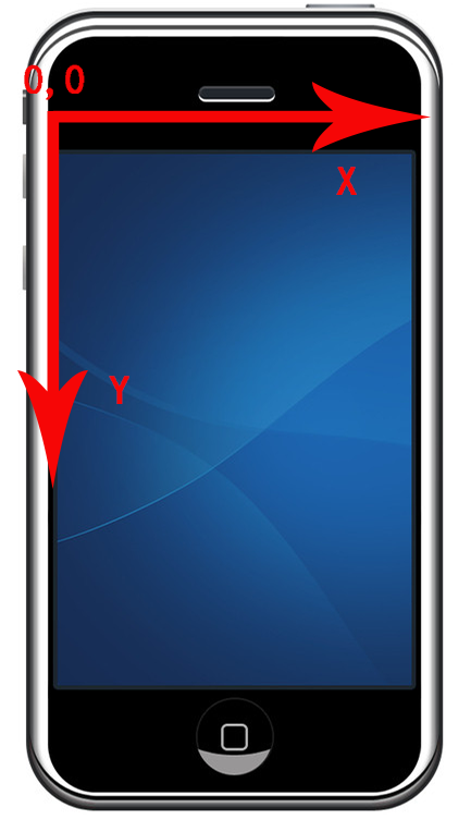 【Cocos2d-x游戏开发】浅谈游戏中的坐标系