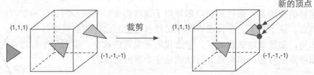 GPU渲染之OpenGL的GPU管线
