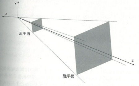 GPU渲染之OpenGL的GPU管线