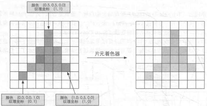GPU渲染之OpenGL的GPU管线